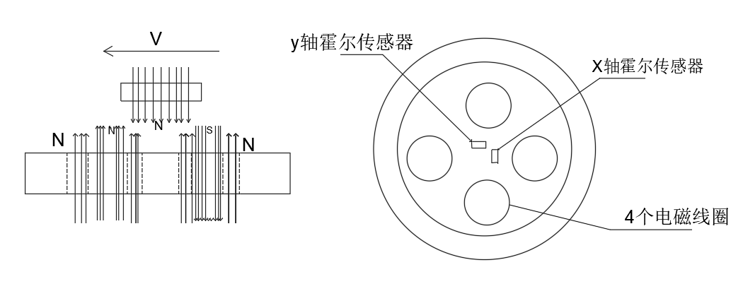 基于stm32的下推式磁悬浮制作 附源程序与仿真原理图插图