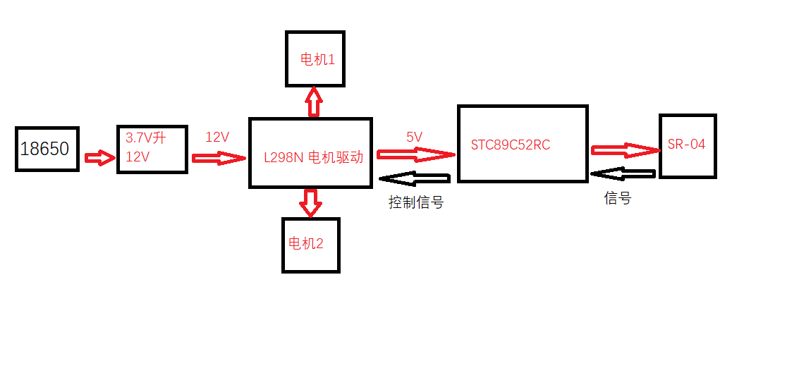 请问51单片机超声波避障小车，原地抽搐是怎么回事？插图(1)